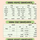 춘천성체지역아동센터 이미지