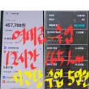 1205 | 배달 역대급 수입 달성 폭설 다음날 쿠팡배달 후기1205