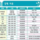 강산장묘 - 중구 도화골4길 2 | 강아지 반려견 장례비용 고양이 반려동물 화장비용이 궁금하시면?