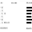 Re: 풍택중부괘 초효 풍수환괘 이미지