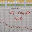 커브스 답십리클럽