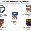 싱가포르 국립대학 - 싱가포르의 서울대학교 National University of Singapore 이미지