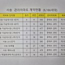 명륜진사갈비 사송점