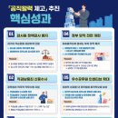 하사 월급이 이정도로 오른다고!? 이재명 정부 공직 역량 강화 로드맵 완성! 이미지