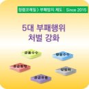 인천부평초 | 四字成語 총정리 <ㅂ> 483 부패하수~부평초과