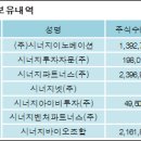 (주)시너지이노베이션 이미지