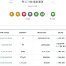 로또PC게임 이미지