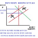 '부채증가'와 '인플레이션'을 통해 경기침체에서 벗어난다? 이미지