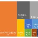 풀토래(주) - 7222 | 풀토래(주)