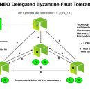 네오 투자자 NEO(NEO)에 대한 투자 – 알아야 할 모든 것 이미지