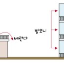 베란다디자인스튜디오 이미지
