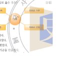 19회 한국사능력검정시험 초급 31번 해설 : 흥선 대원군의 업적(1863~1873) 이미지