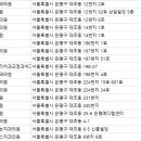 사랑이꽃피는치과의원 네이버블로그
