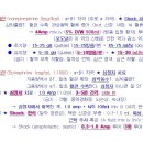 ■ 저혈압 (Hypotension. 90/60 이하) 치료 약제 이미지