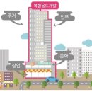 복합용도 건축물 이미지