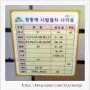 창동역(4호선) 이미지