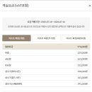 노블리안하우스 | 쏠비치 진도 TOWER B 리조트 노블리안-실버 스위트룸 후기