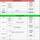 2026년도 1-6월 회계 보고 및 상반기 활동 보고 드립니다. 이미지