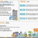 중산복공인중개사사무소 이미지