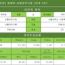 [더불어민주당] 정태호-서울관악구을 [전과 2건] 이미지