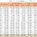 미래LPG충전소 이미지