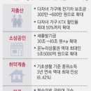 온누리020