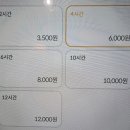 왕십리역 시너지플레이스 스터디카페 무학여고점 후기