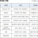 나루푸드