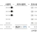 소득세법 신용카드등소득공제 이미지