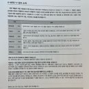 꽃망울피아노 앞 | 초4 웩슬러검사 후기_서울 목동 공감 심리상담센터(1급 임상심리사에게 검사받은 후기)