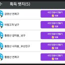 양동초교 | [#100] 부산 황령산 혼산 # 2(25-0307/금) ~ 봉수대 -황령산 정상 - 금련산 - 용화사?