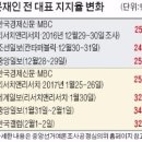 변호사박정규법률사무소