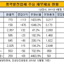 오성이앤씨