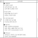 (11월 17일 마감) (주)LX판토스 - 포워딩 운영 계약직 채용 이미지