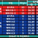 DH메디칼 네이버블로그