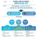 일상화