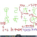 계묘년 무오월 기유일 갑술시 남자는 왜 을묘 갑인대운에 발전 ? 이미지
