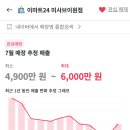 이마트24 미사브이원점 네이버블로그