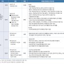 은평구연신내듀벅실용음악학원