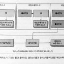 스페이스바인딩 이미지