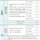 2022 포곡중학교 2학년 1학기 평가척도안 최종( 4차수정 ) 이미지