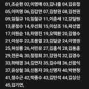 8월정기산행 신청명단 이미지