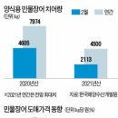 국민장어 이미지