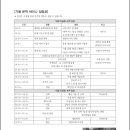 10월 25일 가을세미나 전체 일정표 이미지