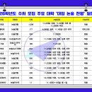 이상국어논술 - 고양시 일산동구 숲속마을로 40 | 이상국어논술