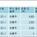 링크앤파트너스