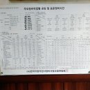 삼화정비공업사 이미지