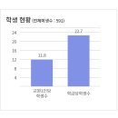 영원중학교 이미지