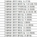 서울시니어스타워요양원 이미지
