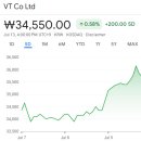 지에스(GS25) 광주산정초점 | [국내주식]증권사 주가분석리포트 요약 (2025년 7월 9일) Part 2